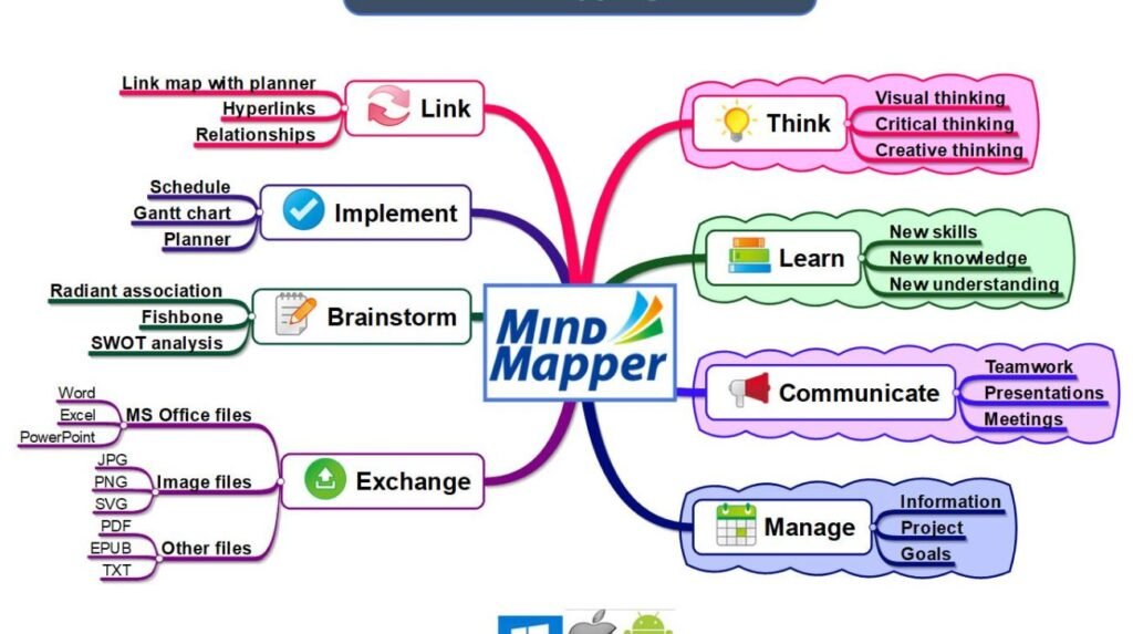 mindmaps